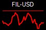 FIL-USD